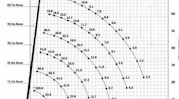 Аренда автокрана Grove GMK6220L грузоподъемностью 220 тонн