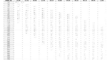 Аренда автокрана Grove GMK6220L грузоподъемностью 220 тонн