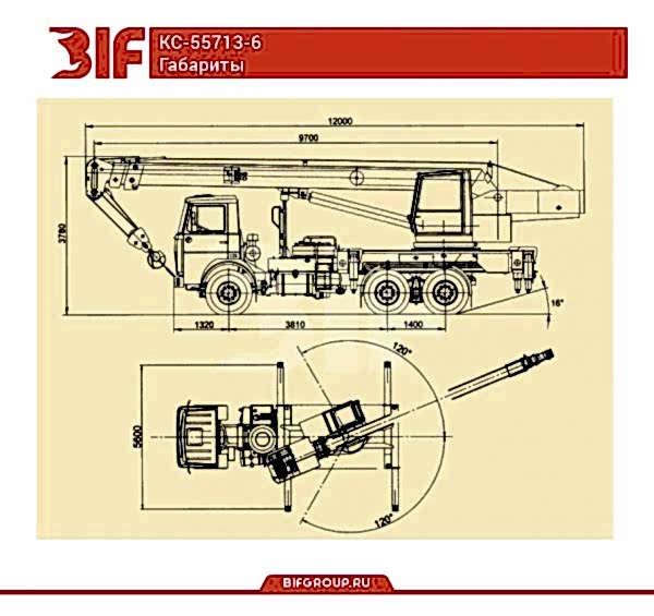 Габариты автокрана Галичанин-Маз 25 тонн со стрелой 21,7 + 9 метров